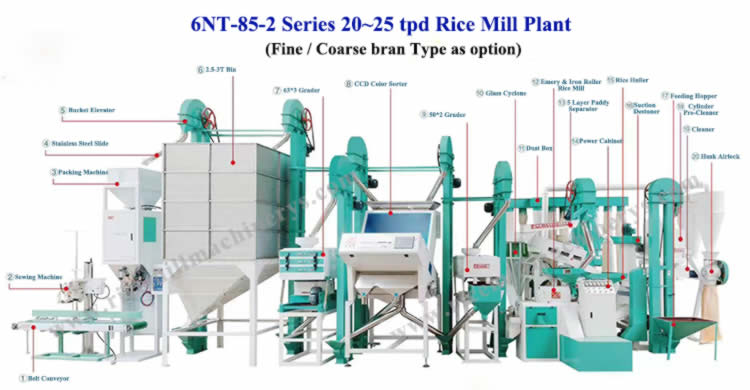6NT-85-2 20~25 tpd 砻碾组合米机 20~25 tpd 砻碾组合米机